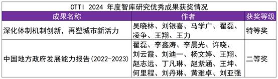 304永利集团